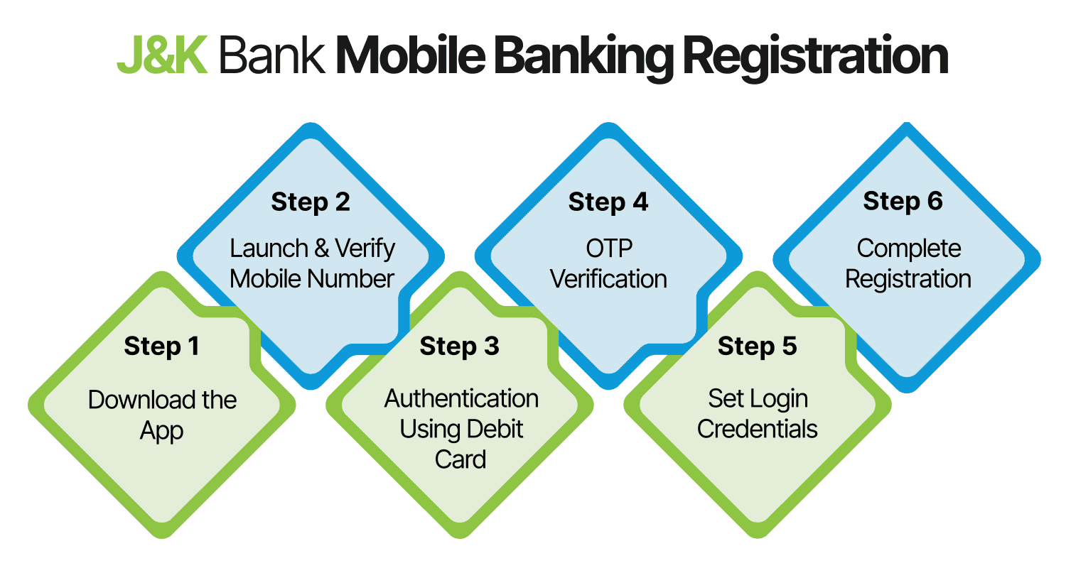 J&K Bank Mobile Banking Registration